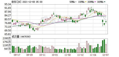 數據處理與存儲需求推動蘋果股價創歷史新高，美股科技股普遍收漲