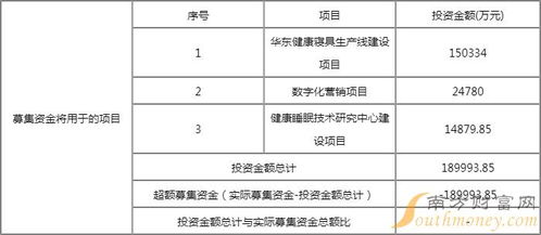 慕思股份（001323）發行價格、中簽時間與數據處理和存儲支持服務解析