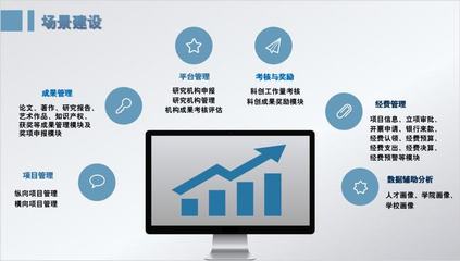 科研安、智慧迎新、科創(chuàng)大腦——浙傳數(shù)字化改革的成果與實(shí)踐