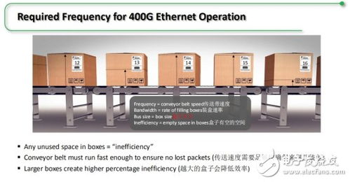 Achronix公司推出面向AI機(jī)器學(xué)習(xí)與高帶寬應(yīng)用的突破性FPGA，強(qiáng)化數(shù)據(jù)處理與存儲支持