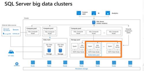 阿里巴巴集團副總裁李飛飛 智能化、大數據與云原生分布式數據庫系統的融合創新